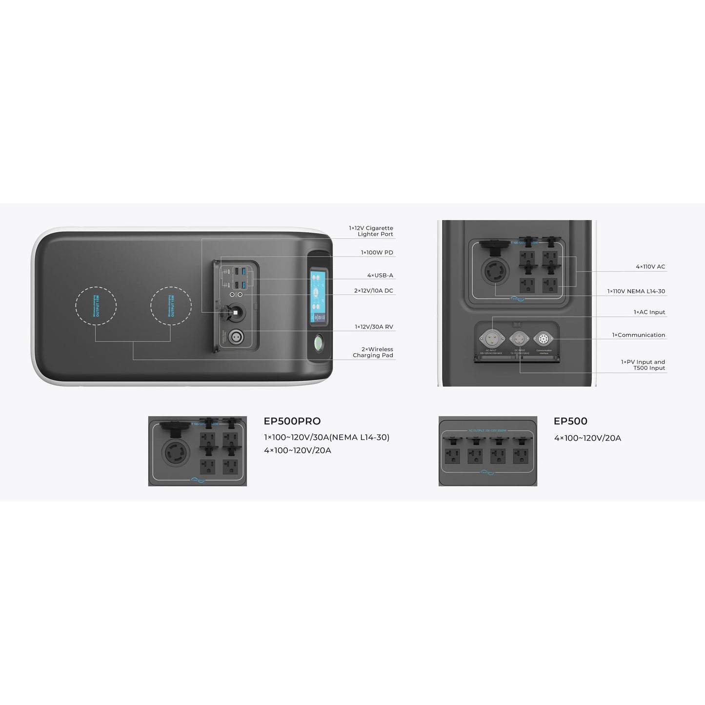 BLUETTI EP500 Solar Power Station 2000W/5100Wh